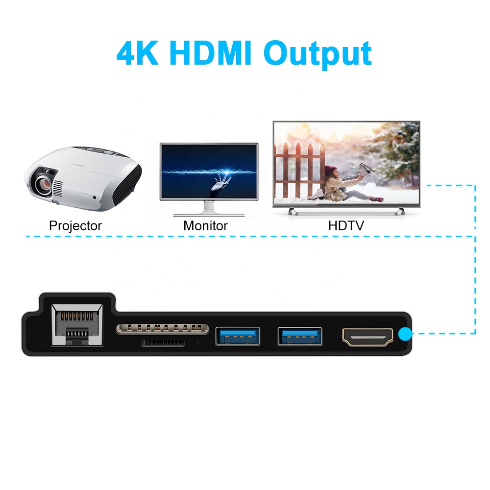 All in One Usb Hub 3.0 with Card Reader Combo Multi-Port Hub Adapter with 4K HDMI Video Output, And 2 USB 3.0 Ports for Surface