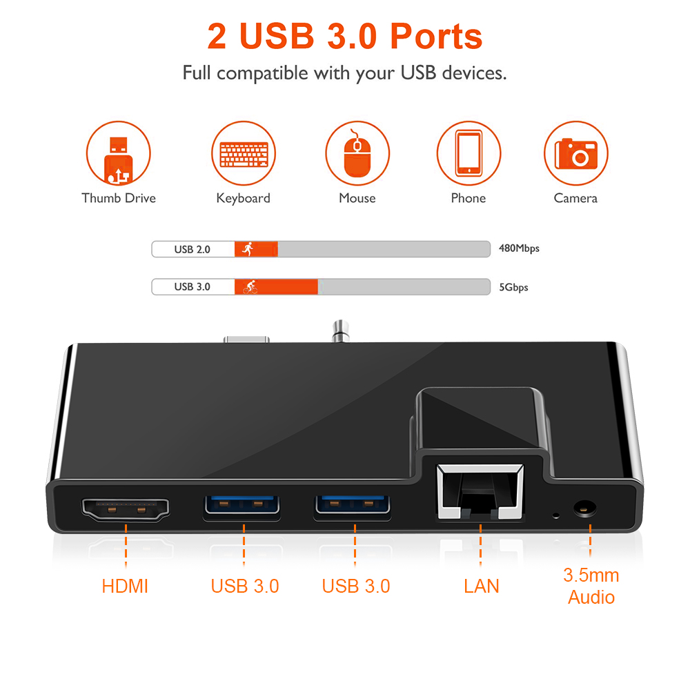Type C Hub with HDMI Multiple Port 4K Mini LAN RJ45 Ethernet 3.5mm Audio Jack USB 3.0 Type C Hub 