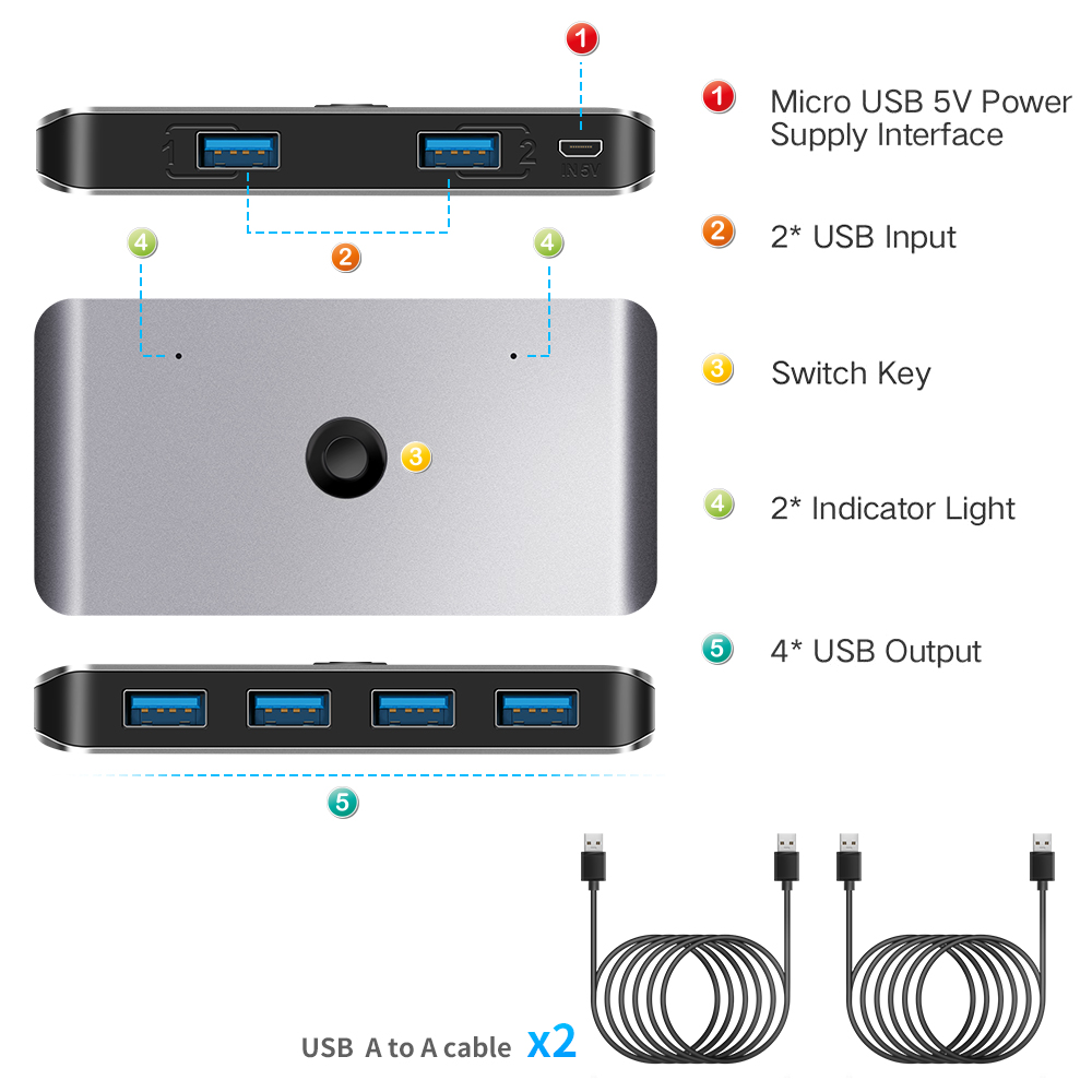 4 Port USB 3.0 KVM Adapter KVM Console Hub for PC Keyboard Mouse Scanner Printer USB KVM Switch Box USB 3.0 2.0 Switcher 2 Port PCs Sharing 4 Devices