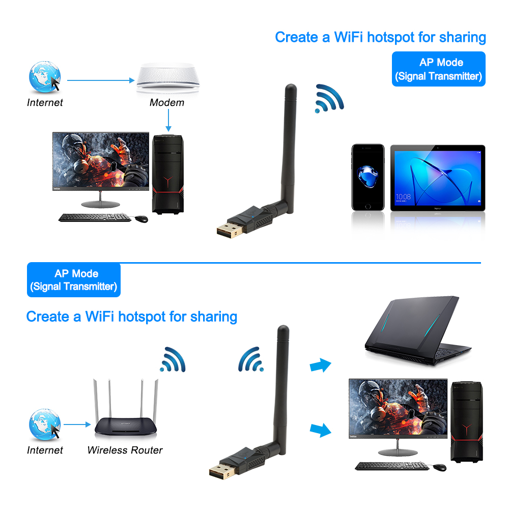 600Mbps Dual Band (2.4G/150Mbps+5G/433Mbps) Wireless USB Wifi Adapter 802.11N/G/B Antenna Network Lan Card For Win XP